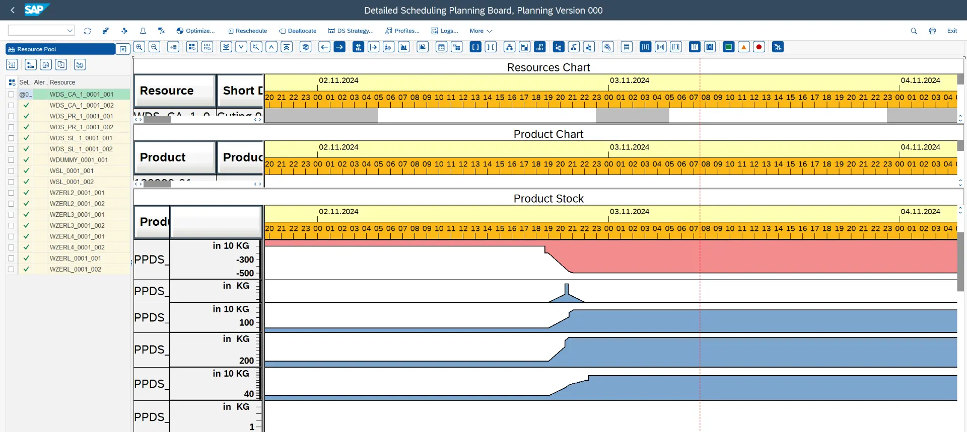 Disassembly Integration into PPDS 2