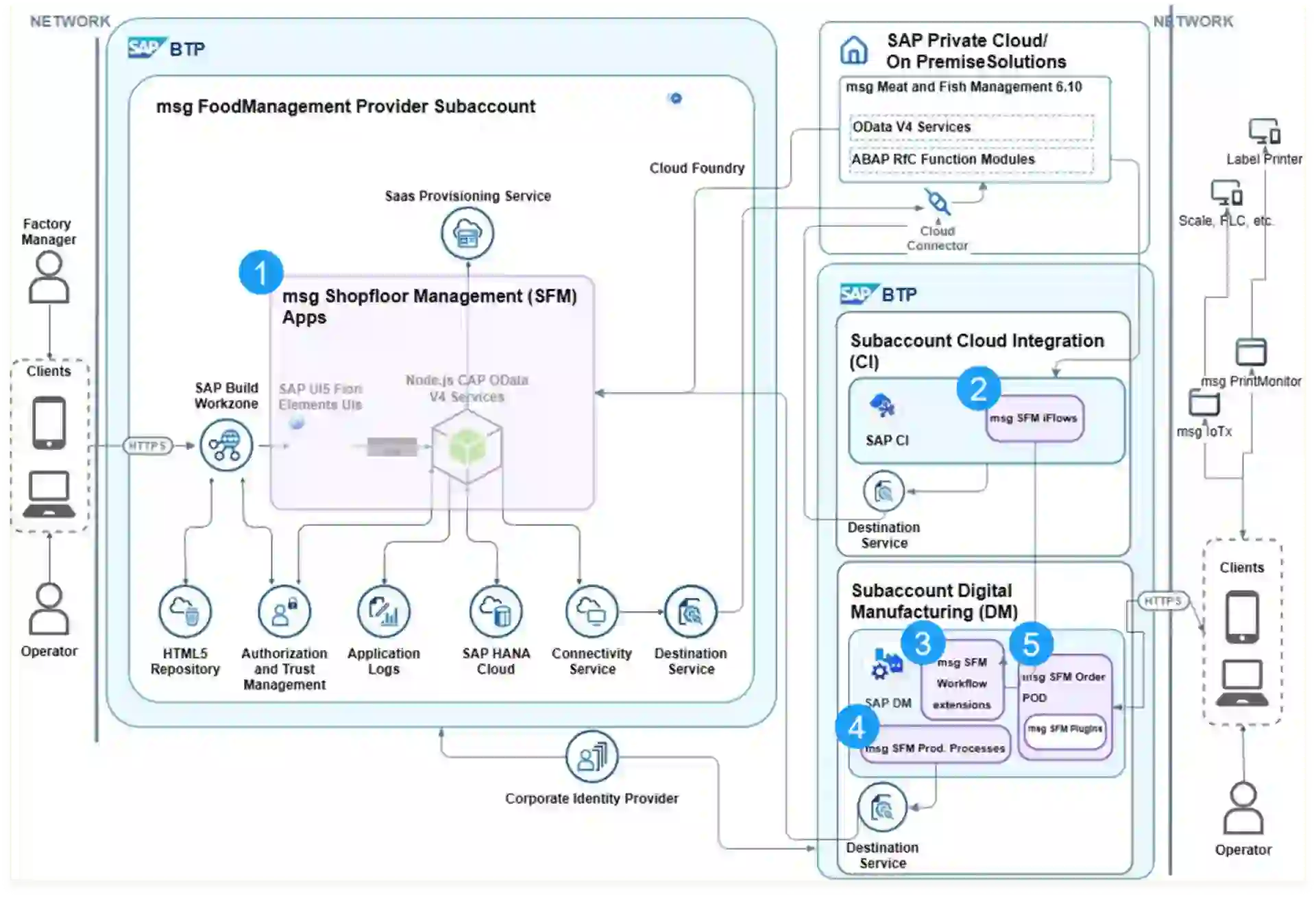 Cloud Bound Shopfloor Management: The initial release centers on a production execution solution, built upon SAP Digital Manufacturing Execution (DMe),  and designed for smooth integration with both SAP ERP on-premise and SAP S/4HANA Cloud, Private Edition. 